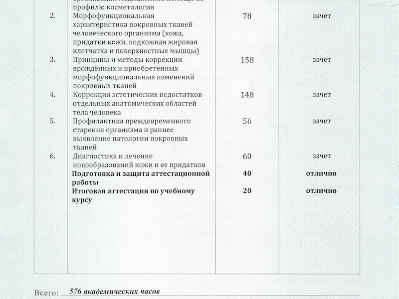 Дробышева Яна Сергеевна