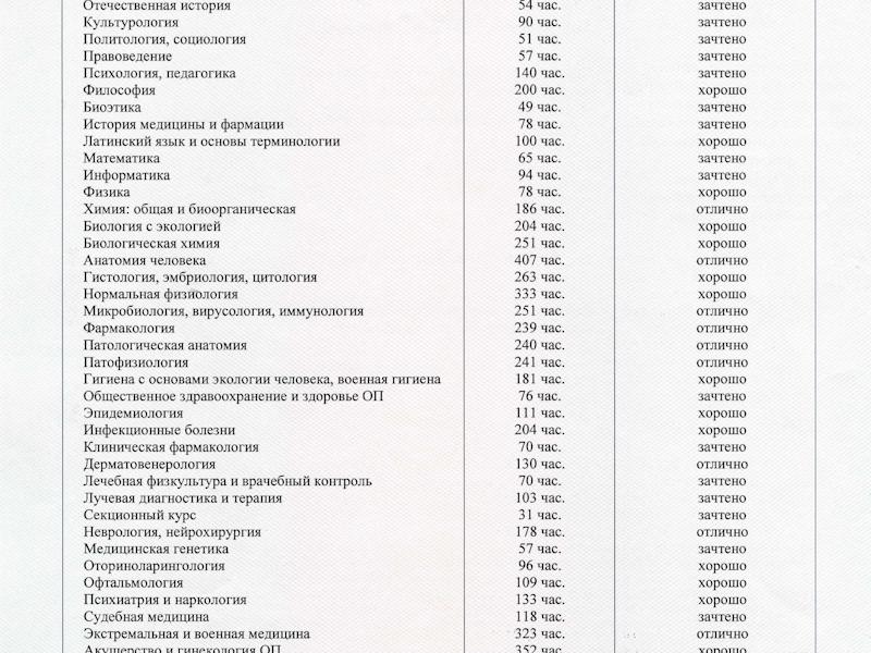 Филимонова Анна Александровна