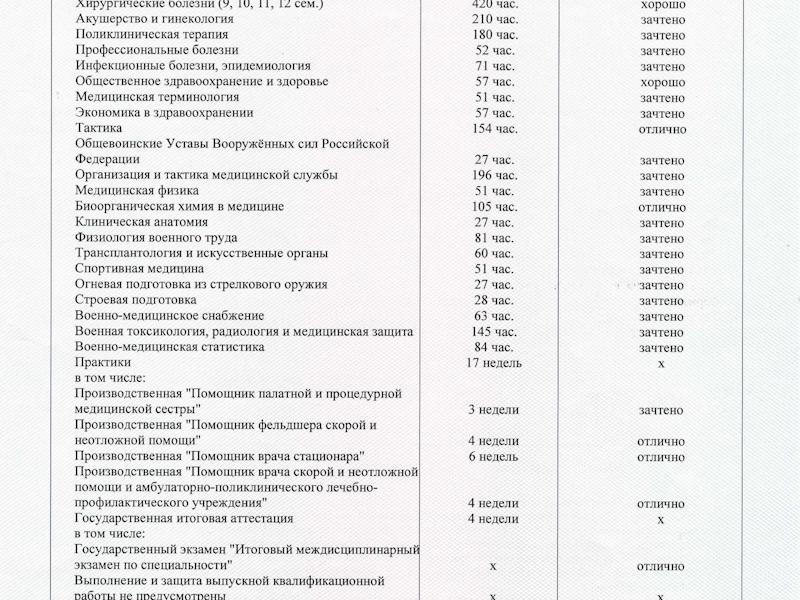 Филимонова Анна Александровна