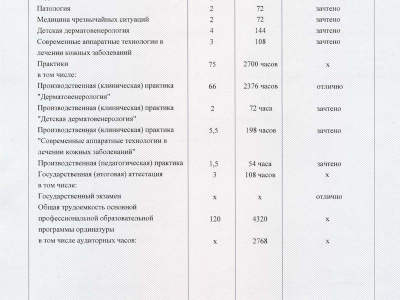Филимонова Анна Александровна