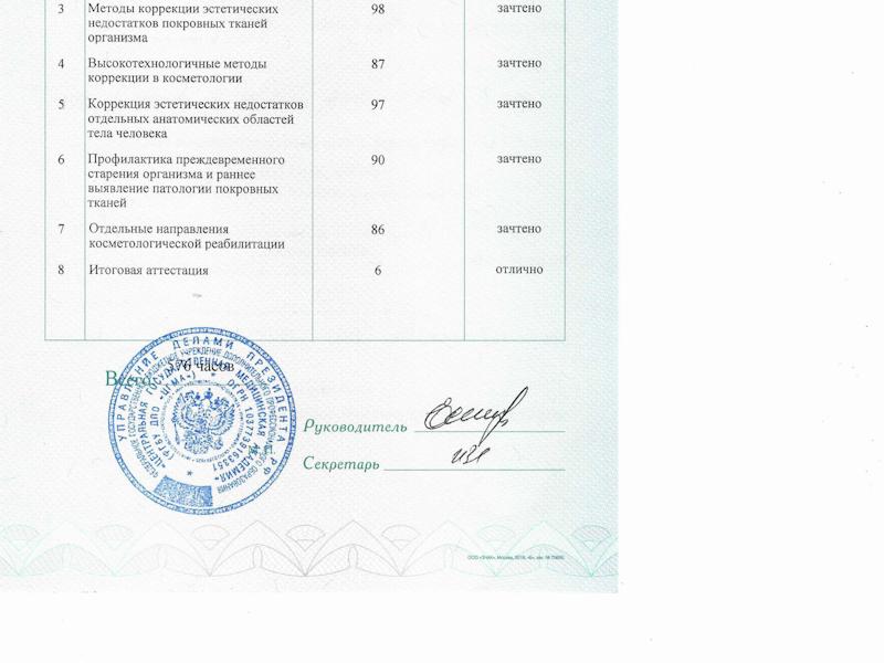 Филимонова Анна Александровна