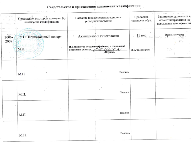 Горбунова Виктория Анатольевна