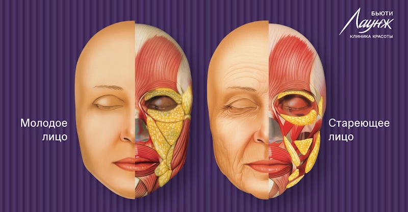 ru;Расширенная консультация врача-косметолога;ru/msk;Консультация врача-косметолога