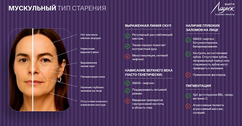 ru;Расширенная консультация врача-косметолога;ru/msk;Консультация врача-косметолога