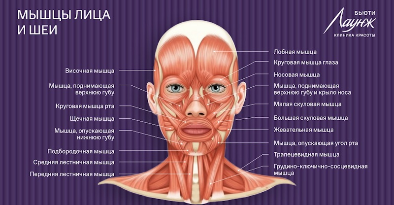 ru;Расширенная консультация врача-косметолога;ru/msk;Консультация врача-косметолога