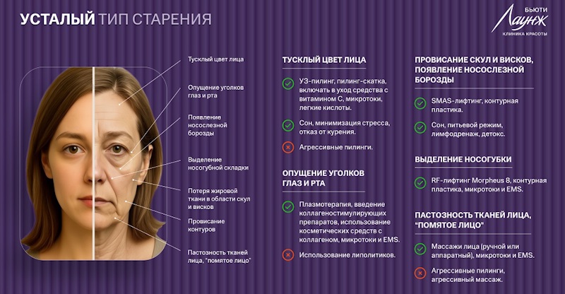 ru;Расширенная консультация врача-косметолога;ru/msk;Консультация врача-косметолога