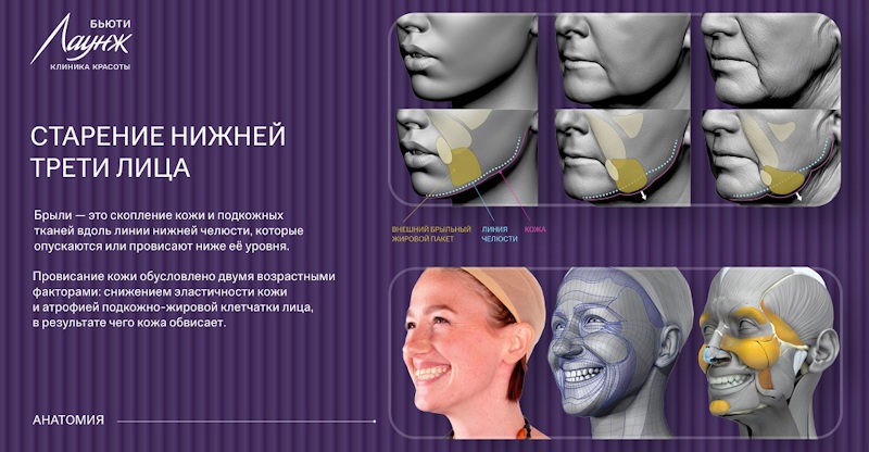 ru;Расширенная консультация врача-косметолога;ru/msk;Консультация врача-косметолога