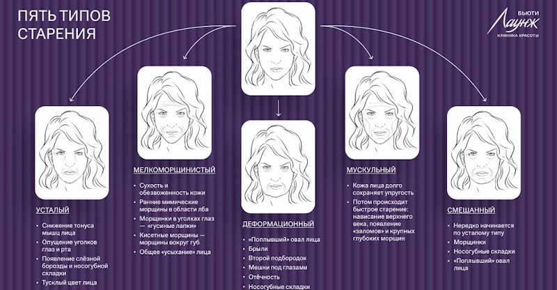 ru;Расширенная консультация врача-косметолога;ru/msk;Консультация врача-косметолога