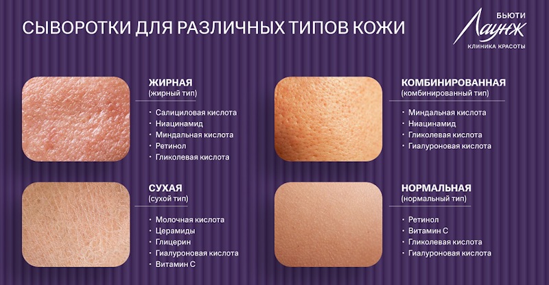 ru;Расширенная консультация врача-косметолога;ru/msk;Консультация врача-косметолога