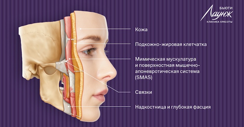 ru;Расширенная консультация врача-косметолога;ru/msk;Консультация врача-косметолога