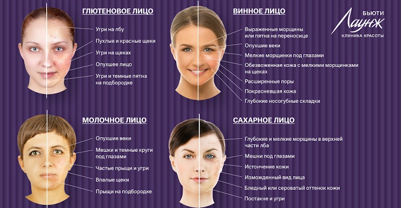 ru;Расширенная консультация врача-косметолога;ru/msk;Консультация врача-косметолога