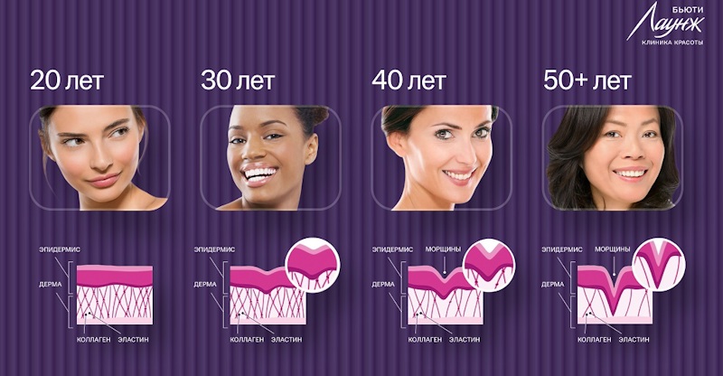 ru;Расширенная консультация врача-косметолога;ru/msk;Консультация врача-косметолога