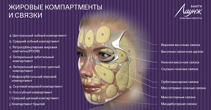 ru;Расширенная консультация врача-косметолога;ru/msk;Консультация врача-косметолога