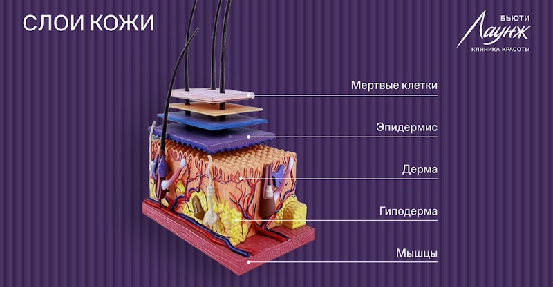 ru;Расширенная консультация врача-косметолога;ru/msk;Консультация врача-косметолога