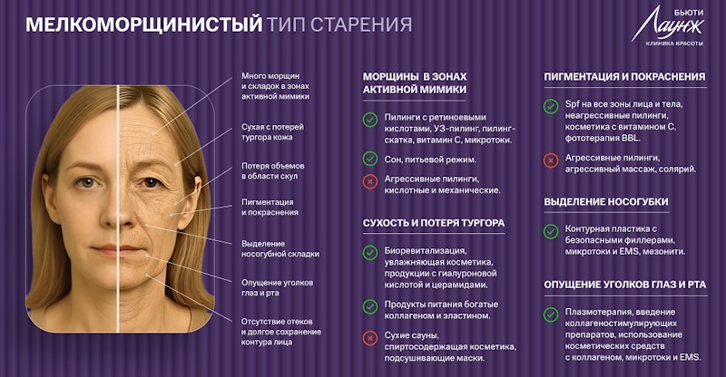 ru;Расширенная консультация врача-косметолога;ru/msk;Консультация врача-косметолога